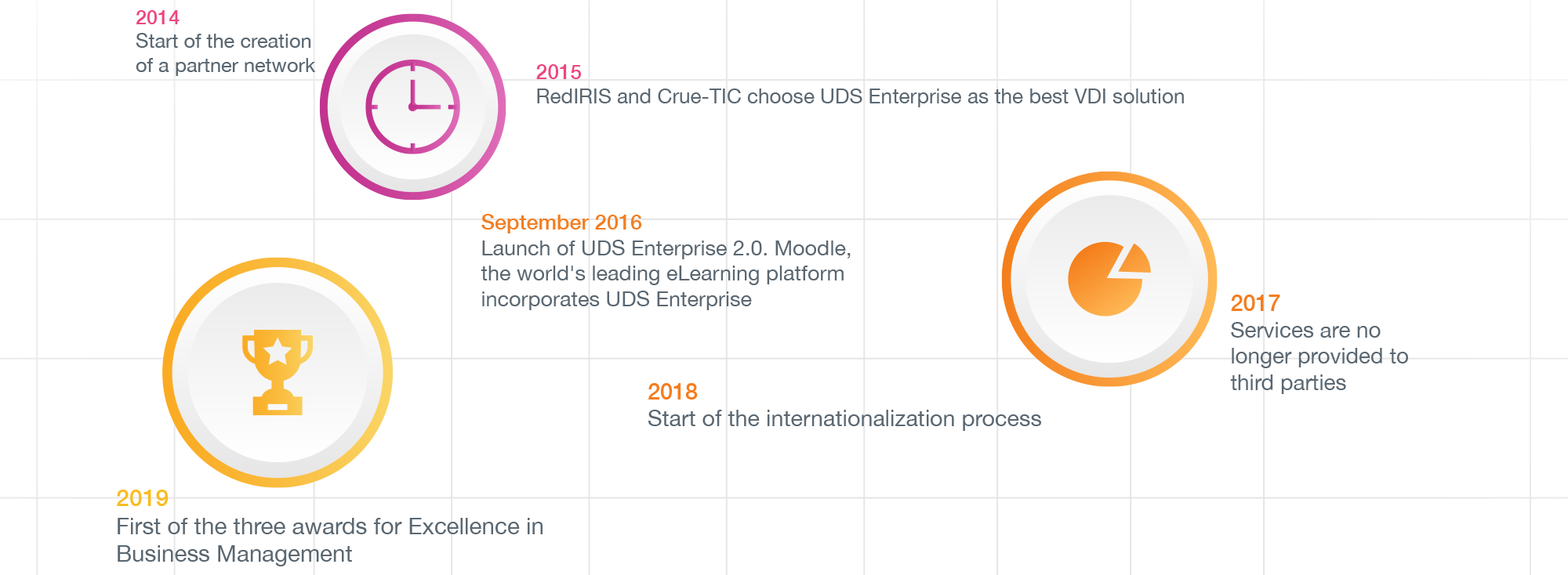 Our MILESTONES in desktop virtualization (2014 -2019) | Virtual Cable