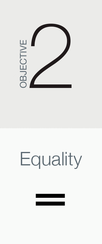 OBJECTIVE 2 Equality