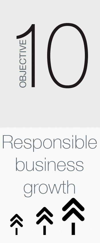 OBJECTIVE 10 Responsible business growth