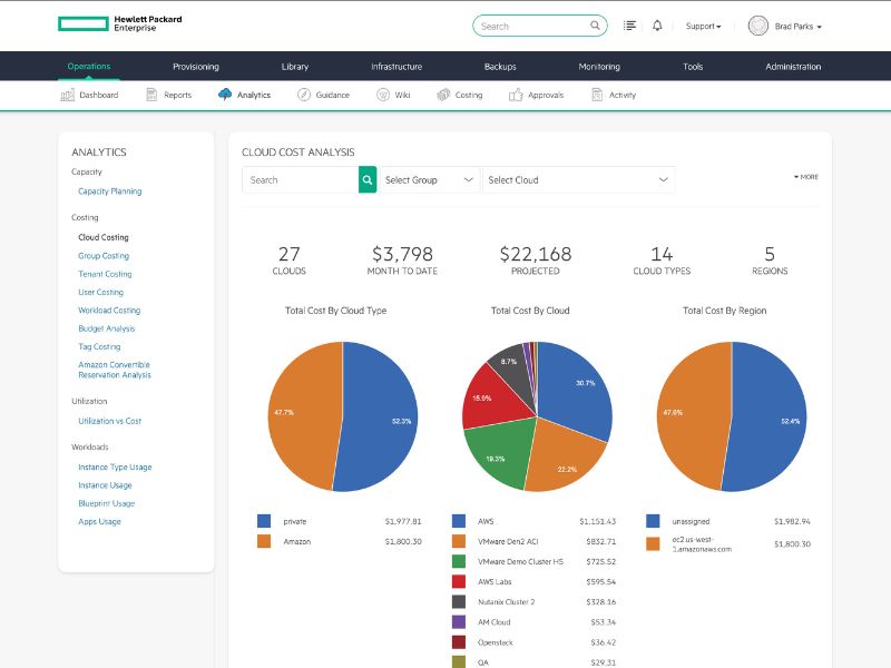 Captura de pantalla de HPE Morpheus Software, que se integra con UDS Enterprise para la gestión unificada de escritorios virtuales